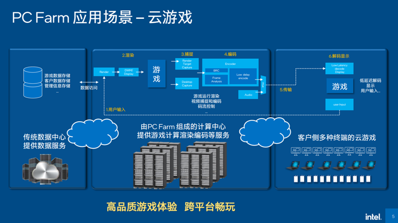 代购如何在游戏行业中赚取利润？通过案例解析，带你深入了解。