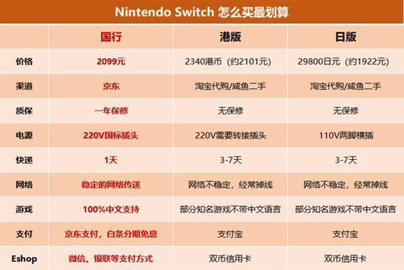 游戏市场中，很多玩家通过租用其他玩家的游戏账号来享受各种游戏的乐趣。而在这个过程中，“代购”这一角色也随之应运而生，他们如何从中获利呢？今天我们就一起来揭开游戏代购背后的赚钱秘密。
